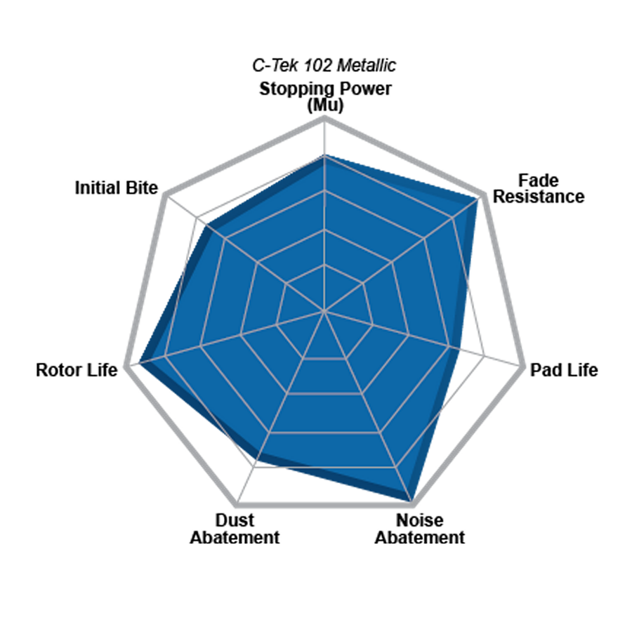 Pastillas Freno Alfa Romeo 156 1997-2002 Trasero 4