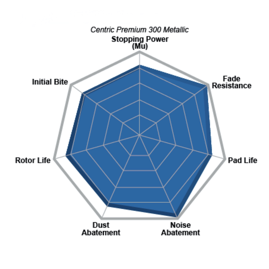 Pastillas Freno BMW 320i xDrive 2011-2019 Delantero 7
