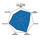 Pastillas Freno International S2554 1981-1989 Delantero, Tra 4