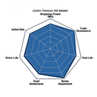 Pastillas Freno BMW M235i xDrive 2014-2021 Delantero 7