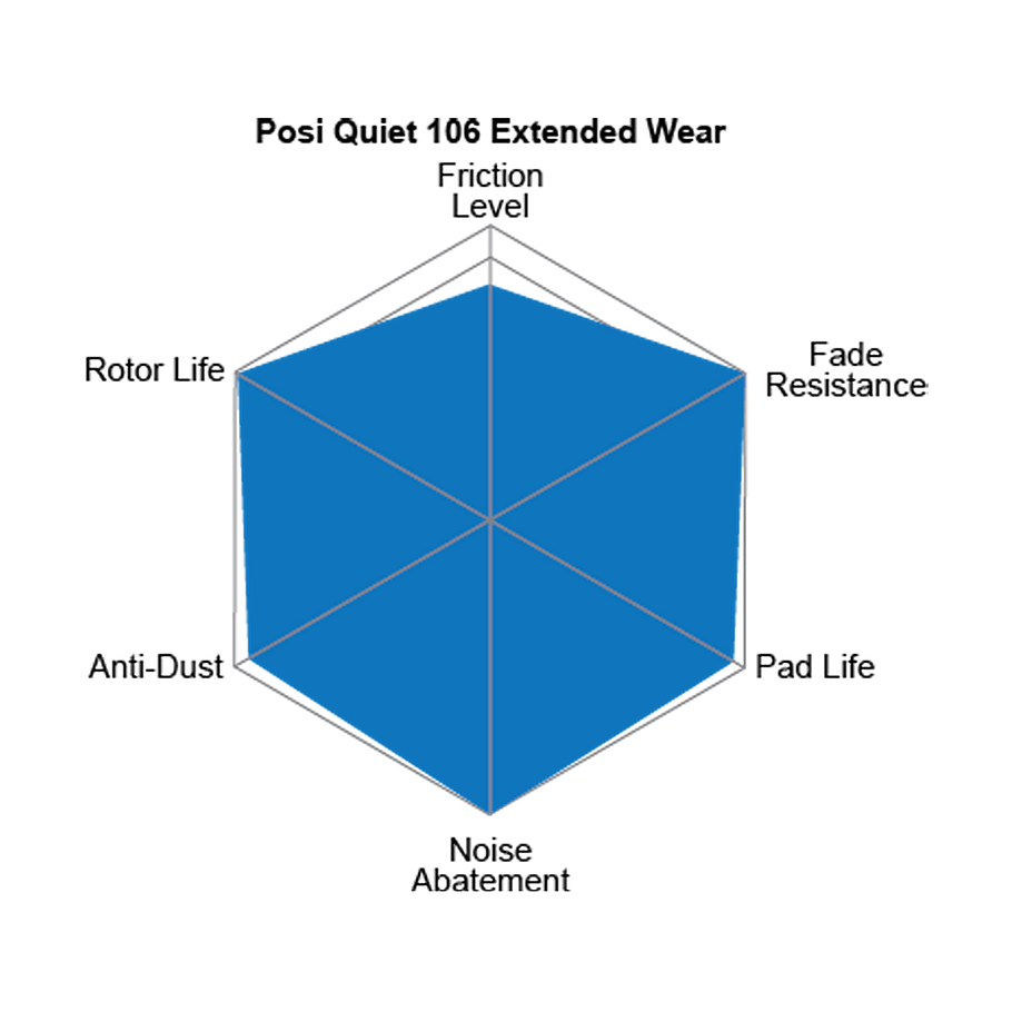 Pastillas Freno Dodge Sprinter 1995-2006 Delantero 7