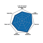 Pastillas Freno C-TEK 103.18310 4