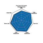 Pastillas Freno Audi A3 Quattro 2004-2013 Trasero 4