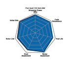 Pastillas Freno Dodge Caravan / Grand Caravan 1996-2000 Delantero 4