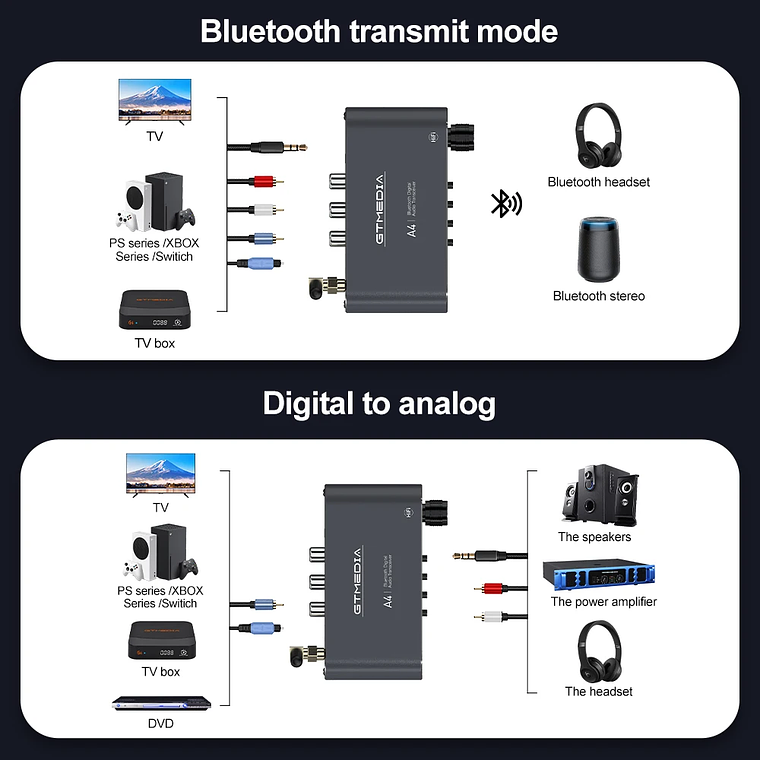Receptor de Audio GTMEDIA Bluetooth 5,1 DAC convertidor analógico Digital Coaxial 3,5mm AUX RCA micrófono U disco Jack adaptador inalámbrico estéreo 11