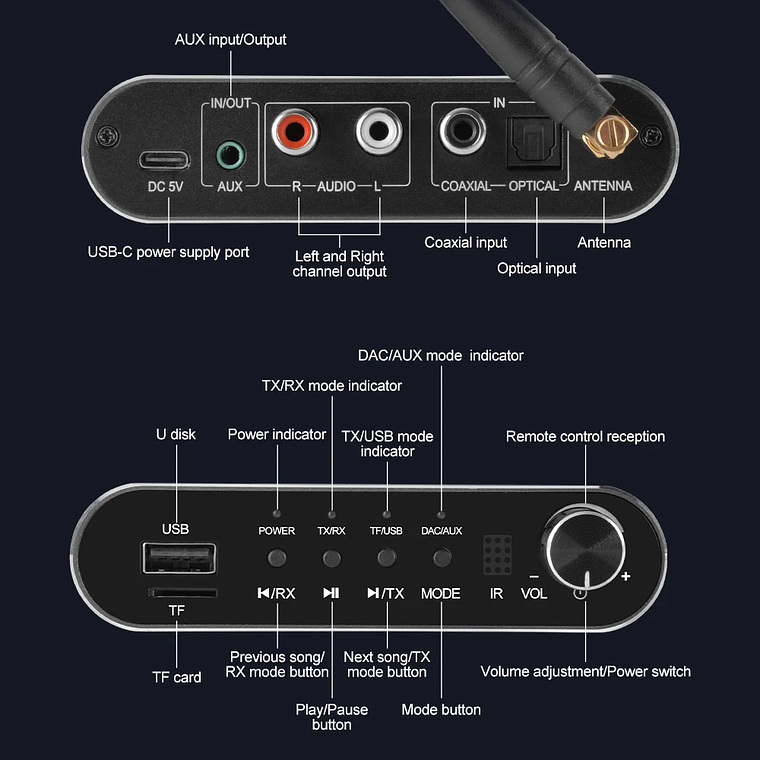 Receptor de Audio GTMEDIA Bluetooth 5,1 DAC convertidor analógico Digital Coaxial 3,5mm AUX RCA micrófono U disco Jack adaptador inalámbrico estéreo 19