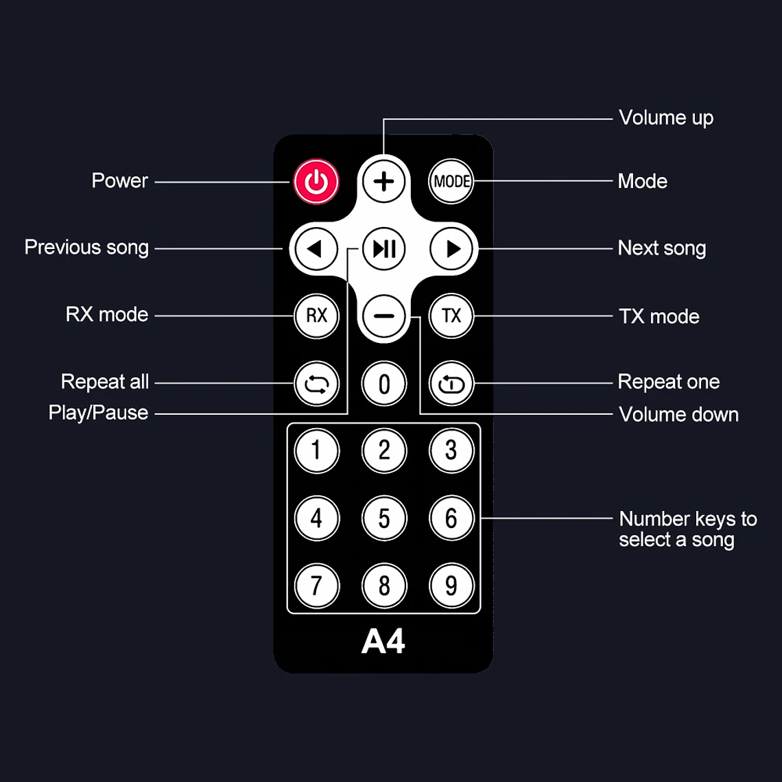 Receptor de Audio GTMEDIA Bluetooth 5,1 DAC convertidor analógico Digital Coaxial 3,5mm AUX RCA micrófono U disco Jack adaptador inalámbrico estéreo 21