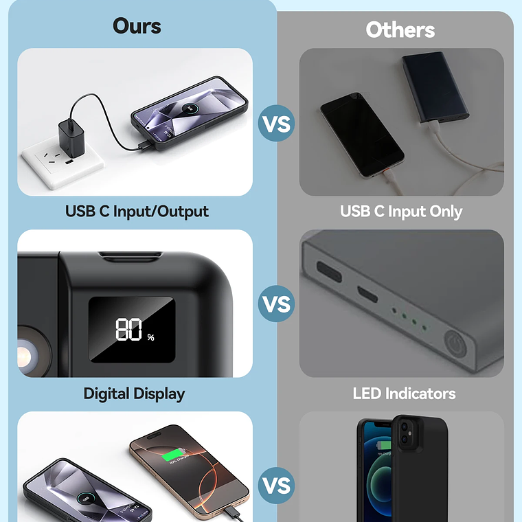 Funda de batería con cargador inalámbrico de 10000mAh para Samsung Galaxy S25 Plus, funda de alimentación portátil de 10000mAh con pantalla LED 8