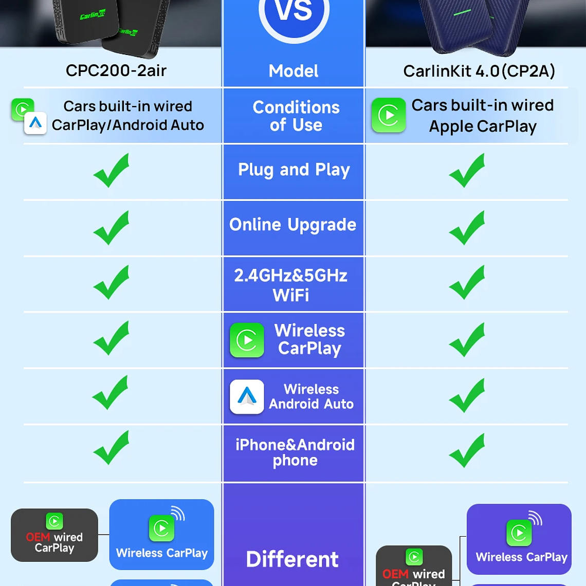 CarlinKit 5,0 inalámbrico Android Auto CarPlay AIBox adaptador inalámbrico Spotify Waze caja de navegación para coche WiFi BT conexión automática inalámbrica 12