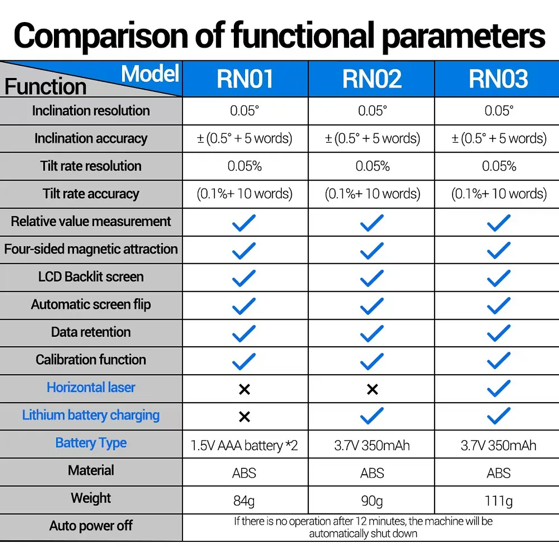 ANENG RN03 Instrumento láser de nivel de ángulo digital 360 ° Herramienta universal de inclinómetro magnético fuerte de cuatro lados con tapa automática de pantalla 6