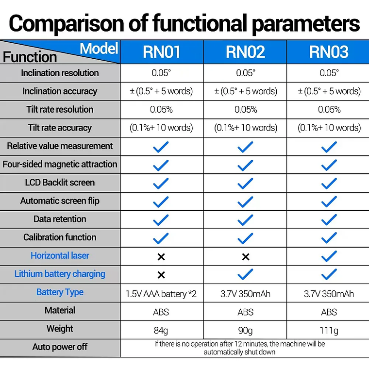 ANENG RN03 Instrumento láser de nivel de ángulo digital 360 ° Herramienta universal de inclinómetro magnético fuerte de cuatro lados con tapa automática de pantalla 6