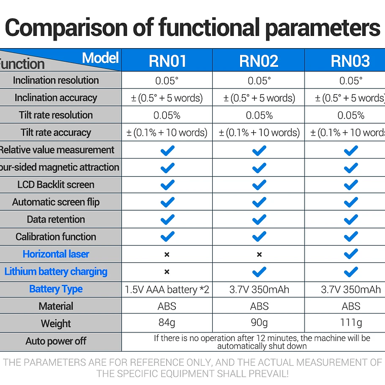 ANENG RN03 Instrumento láser de nivel de ángulo digital 360 ° Herramienta universal de inclinómetro magnético fuerte de cuatro lados con tapa automática de pantalla 10
