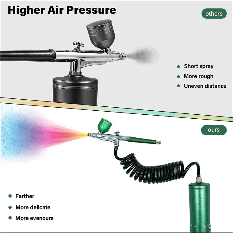 Kit de pintura para decoración de uñas con aerógrafo, Mini aerógrafo con compresor para pintura de pasteles y uñas, pistola pulverizadora manual portátil, aerógrafo para uñas 22