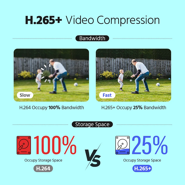 ANNKE 5MP Lite 8CH HD Video vigilancia DVR PIR detección de movimiento 5 en 1 H.265 + grabadora Digital para cámaras CCTV IP de 2MP y 3MP 4