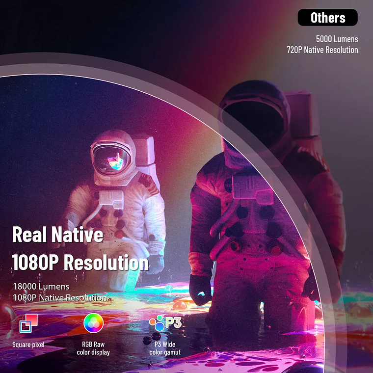 Proyector ThundeaL TDA6 Full HD 1080P, Video 4K, WiFi 5G, Proyector Android FHD TDA6W, Cine en Casa, Teléfono Inteligente 3D, Proyector Portátil 4