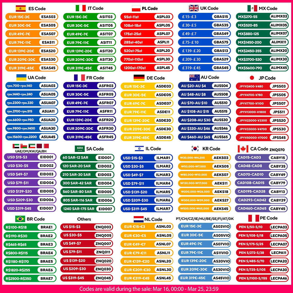 Gismis-amoladora angular eléctrica sin escobillas, 7 engranajes, amoladora angular recargable de 125MM, herramientas eléctricas de pulido para Pin de batería Makita de 18V 2