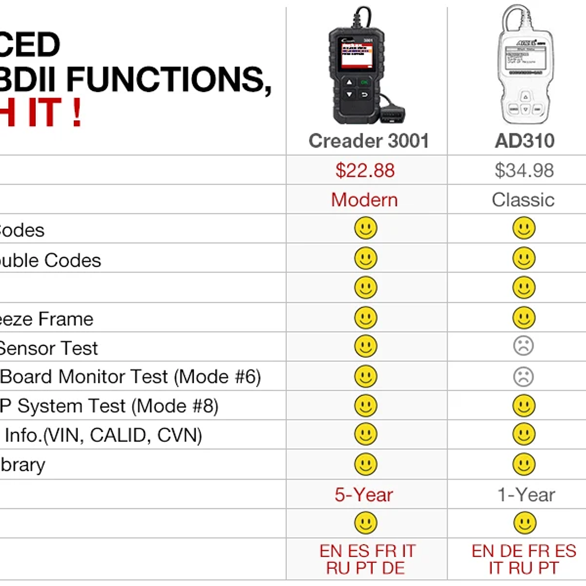 LAUNCH X431 CR3001 OBD2 escáner automotriz coche completo OBD2 herramienta de diagnóstico lector de código escáner actualización gratuita PK ELM 327 8