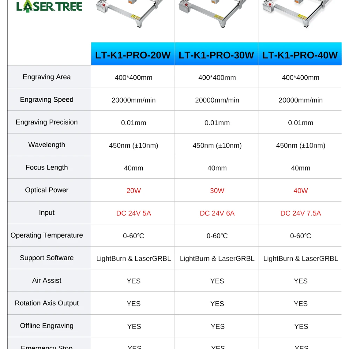 LASER TREE K1PRO grabador láser con módulo láser de 30W 40W máquina cortadora de grabado herramientas de carpintería CNC área de trabajo 400X400mm 12