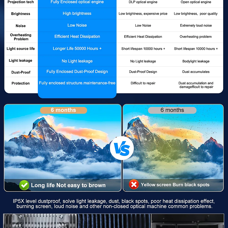 Proyector ThundeaL TDA6 Full HD 1080P, Video 4K, WiFi 5G, Proyector Android FHD TDA6W, Cine en Casa, Teléfono Inteligente 3D, Proyector Portátil 10