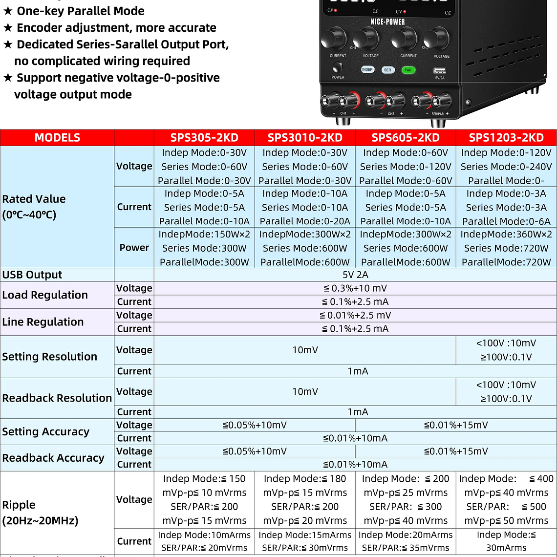 NICE-POWER 120V 3A 6A Fuente de alimentación de laboratorio dual ajustable 4 en 1, fuente de alimentación digital de banco 30V 10A, salida estable, modos independiente, serie, paralelo, 0-240V para  16