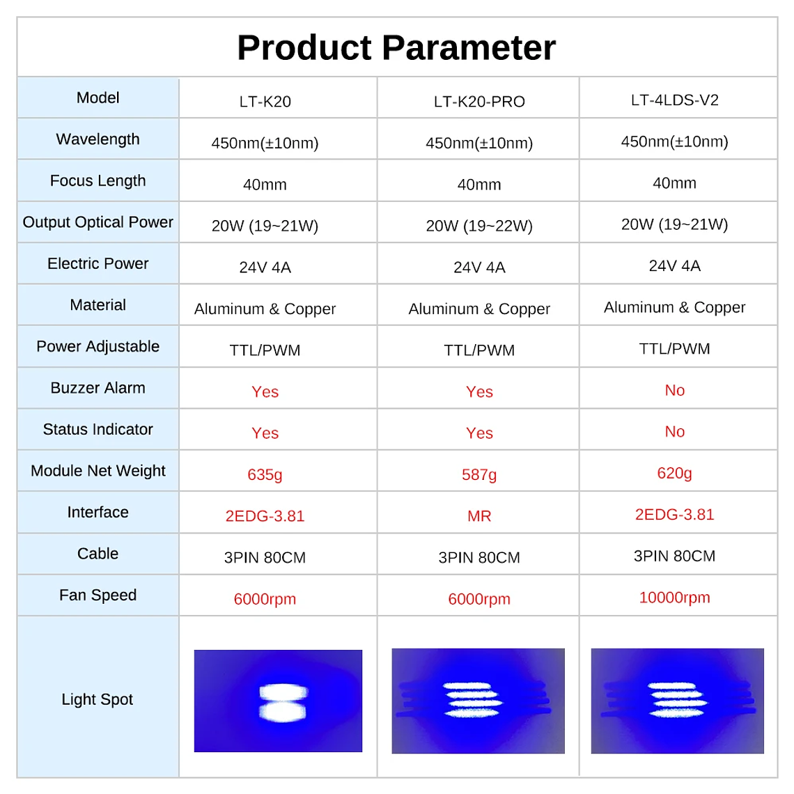 Árbol láser de alta potencia, cabezal láser de potencia óptica de 20W con asistencia de aire, módulo de luz azul TTL para herramienta de grabado de corte láser DIY 11