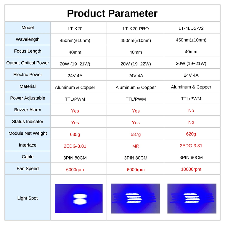 Árbol láser de alta potencia, cabezal láser de potencia óptica de 20W con asistencia de aire, módulo de luz azul TTL para herramienta de grabado de corte láser DIY 11
