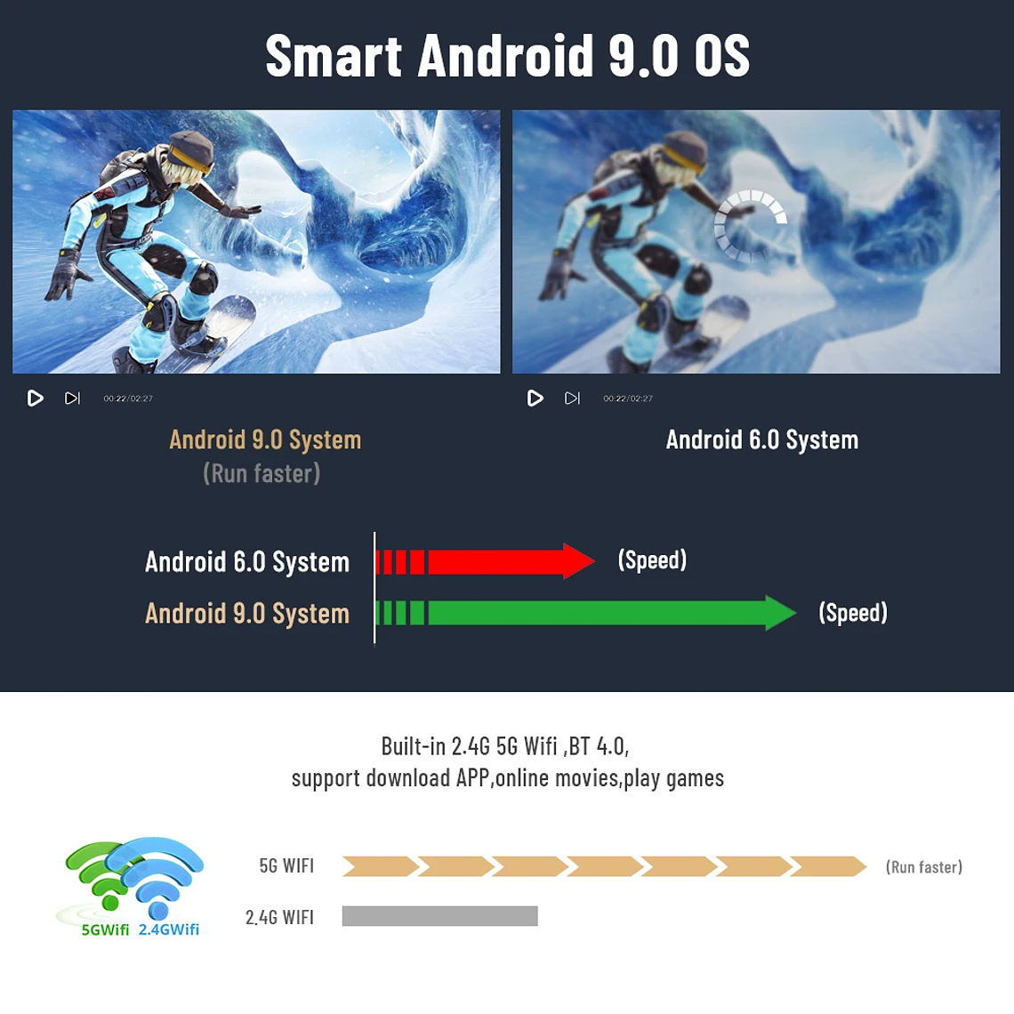 Proyector ThundeaL TDA6 Full HD 1080P, Video 4K, WiFi 5G, Proyector Android FHD TDA6W, Cine en Casa, Teléfono Inteligente 3D, Proyector Portátil 19