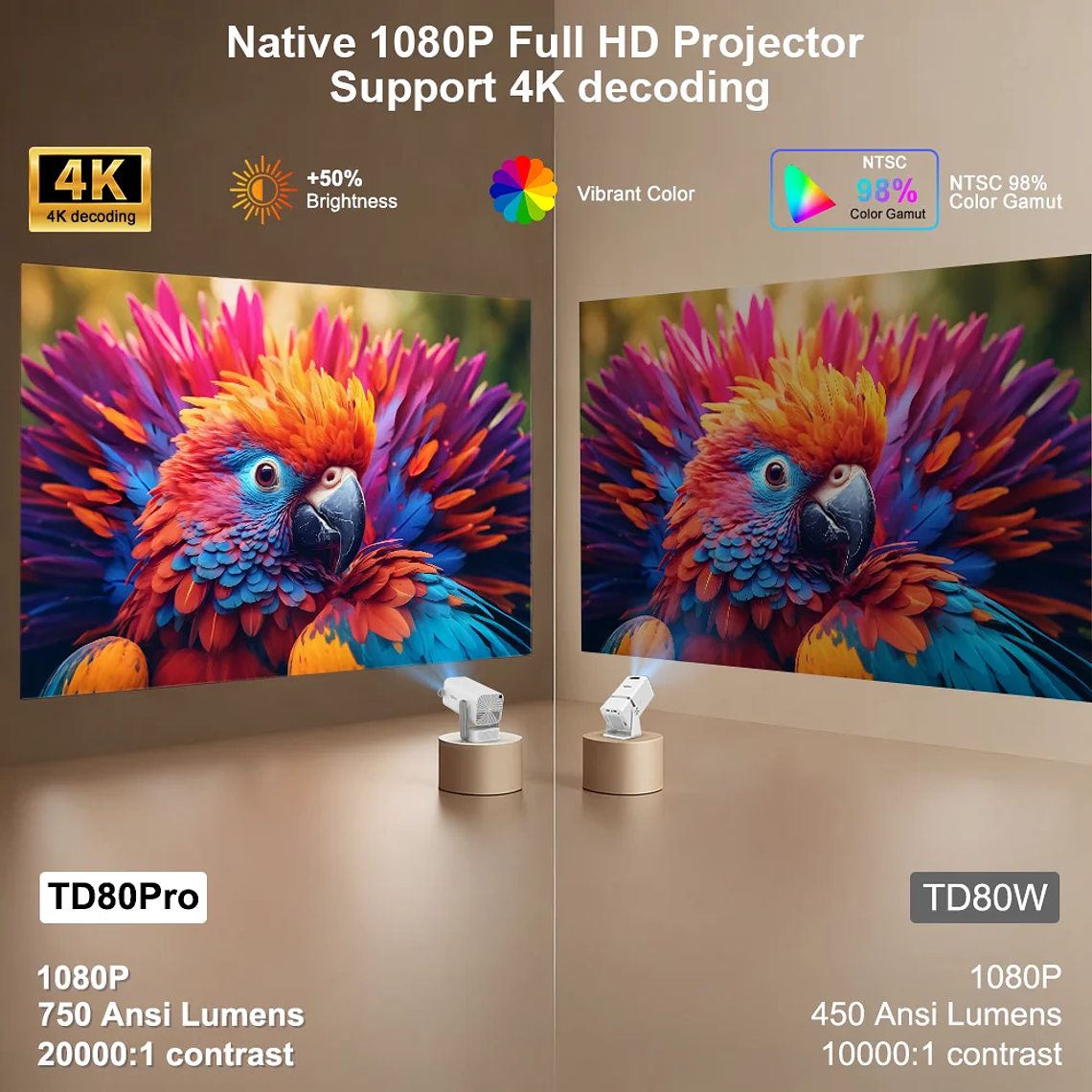 Proyector ThundeaL Full HD 1080P 4K 3D Video TD80Pro WiFi Android TD80W Portátil, Proyector de Haz TD80 Pro para Cine en Casa y Exteriores 2