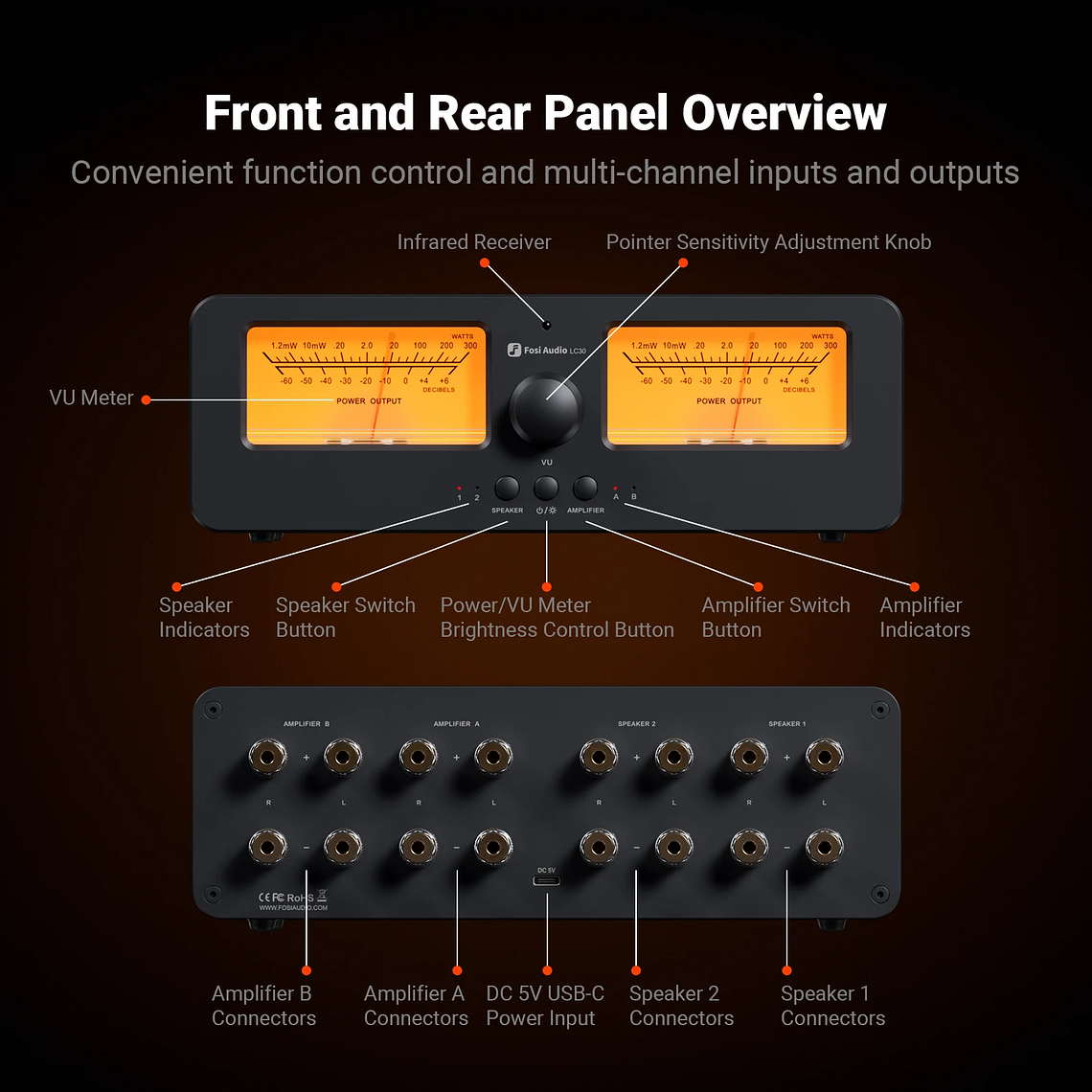 Fosi Audio LC30 amplificador conmutador de altavoz 2 en 2 salidas doble medidor de VU analógico caja conmutador de Audio con pantalla de Panel DB con control remoto 5