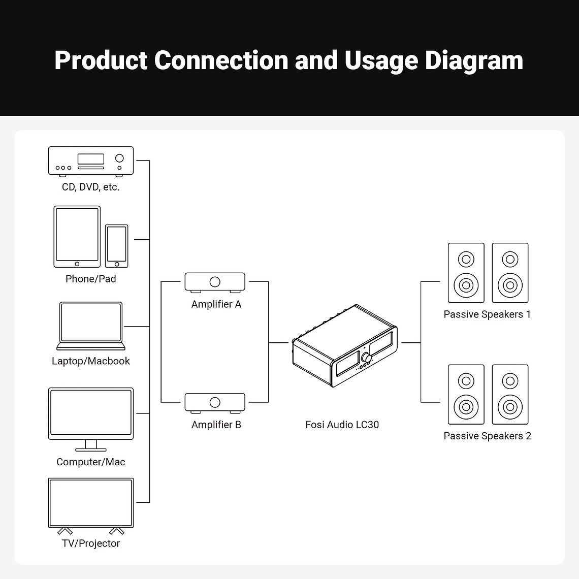 Fosi Audio LC30 amplificador conmutador de altavoz 2 en 2 salidas doble medidor de VU analógico caja conmutador de Audio con pantalla de Panel DB con control remoto 6
