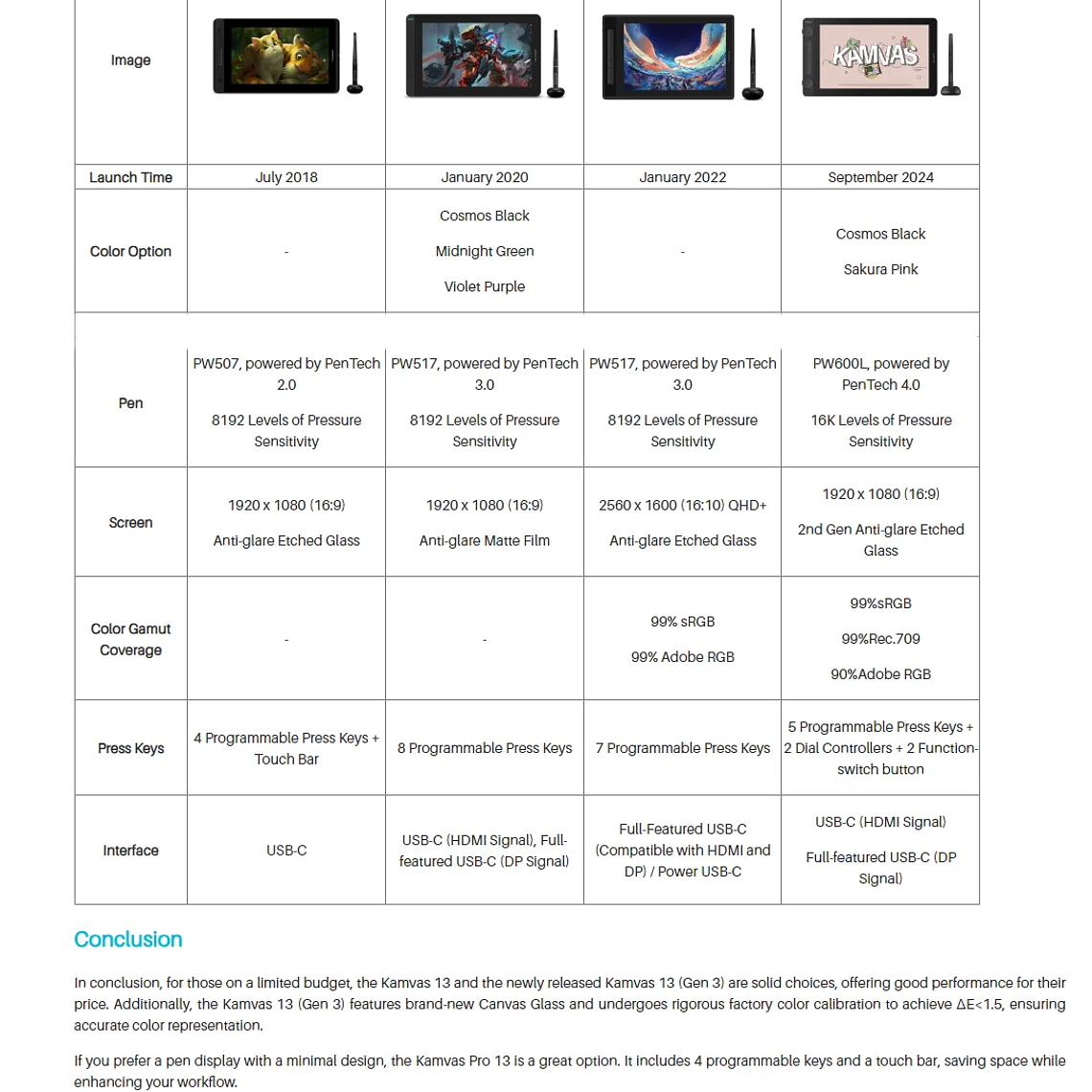 Huion Tablet Kamvas 13 (Gen 3) Tabletas gráficas Monitor 16K niveles de presión Pantalla de 13,3 pulgadas Pantalla de dibujo PenTech 4.0 Stylus 32