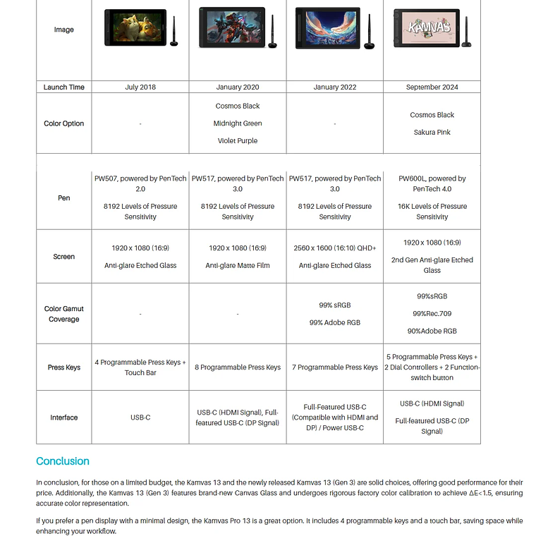Huion Tablet Kamvas 13 (Gen 3) Tabletas gráficas Monitor 16K niveles de presión Pantalla de 13,3 pulgadas Pantalla de dibujo PenTech 4.0 Stylus 32