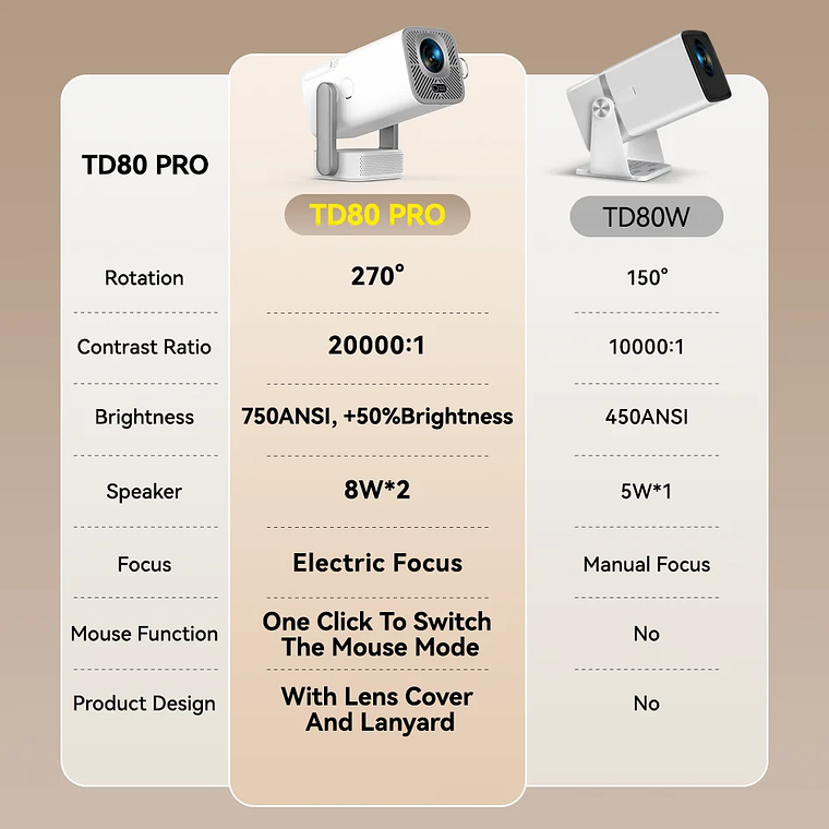 Proyector ThundeaL Full HD 1080P 4K 3D Video TD80Pro WiFi Android TD80W Portátil, Proyector de Haz TD80 Pro para Cine en Casa y Exteriores 9