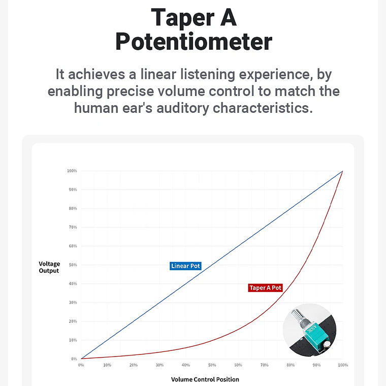 Fosi Audio P3 amplificador de tubo Bluetooth válvula preamplificadora estéreo HiFi vacío con Control de tono de agudos y graves para altavoz doméstico 22
