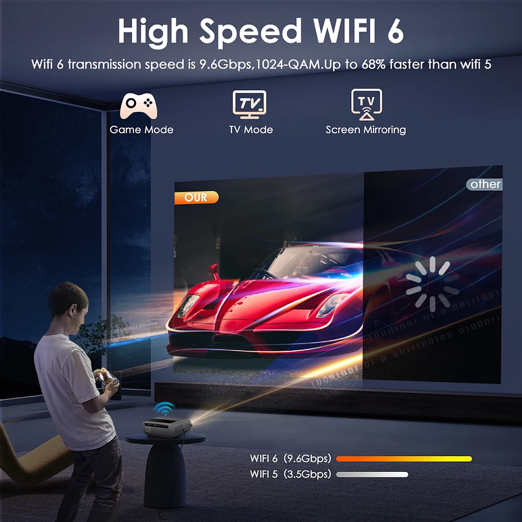 Proyector de películas 4K con enfoque automático, 3500 ANSI, wifi 2.4+5G, bluetooth, 1080P Full HD HDR, Android TV, proyector de video para uso diurno, cine en casa 28