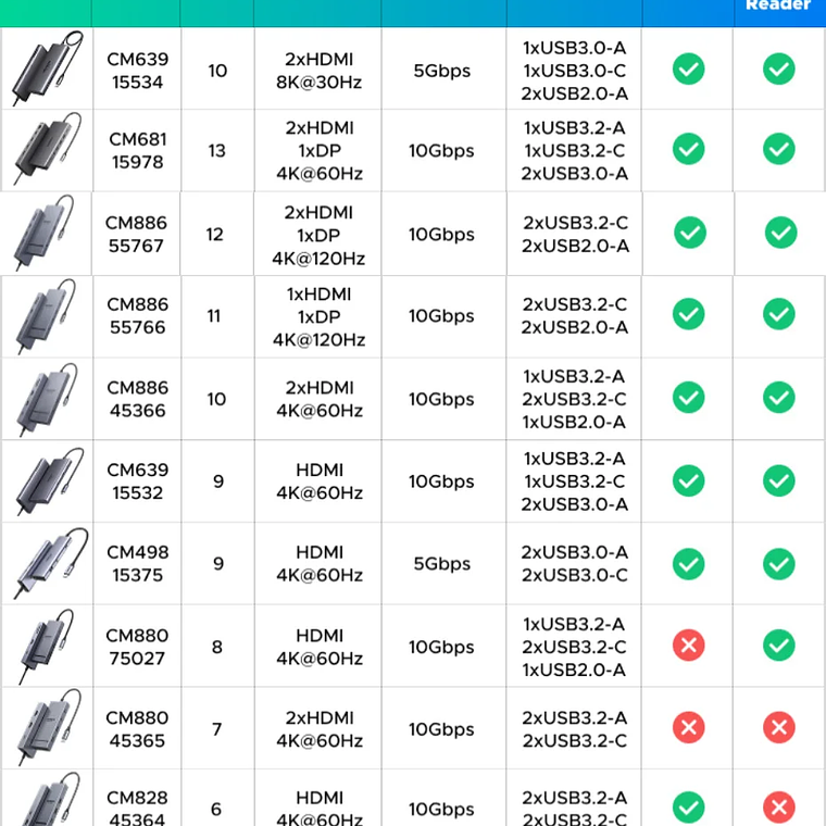 UGREEN Dual HDMI USB-C HUB 8K 4K HDMI Adaptador 10 en 1 Divisor con RJ45 USB3.0 PD 100W Dock para MacBook Pro Air Laptop USB HUB 20