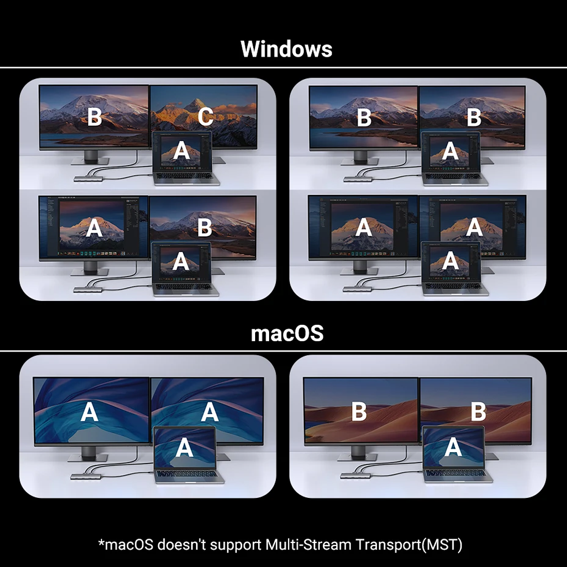 UGREEN Dual HDMI USB-C HUB 8K 4K HDMI Adaptador 10 en 1 Divisor con RJ45 USB3.0 PD 100W Dock para MacBook Pro Air Laptop USB HUB 24