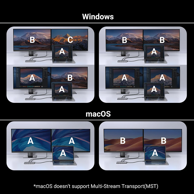 UGREEN Dual HDMI USB-C HUB 8K 4K HDMI Adaptador 10 en 1 Divisor con RJ45 USB3.0 PD 100W Dock para MacBook Pro Air Laptop USB HUB 24