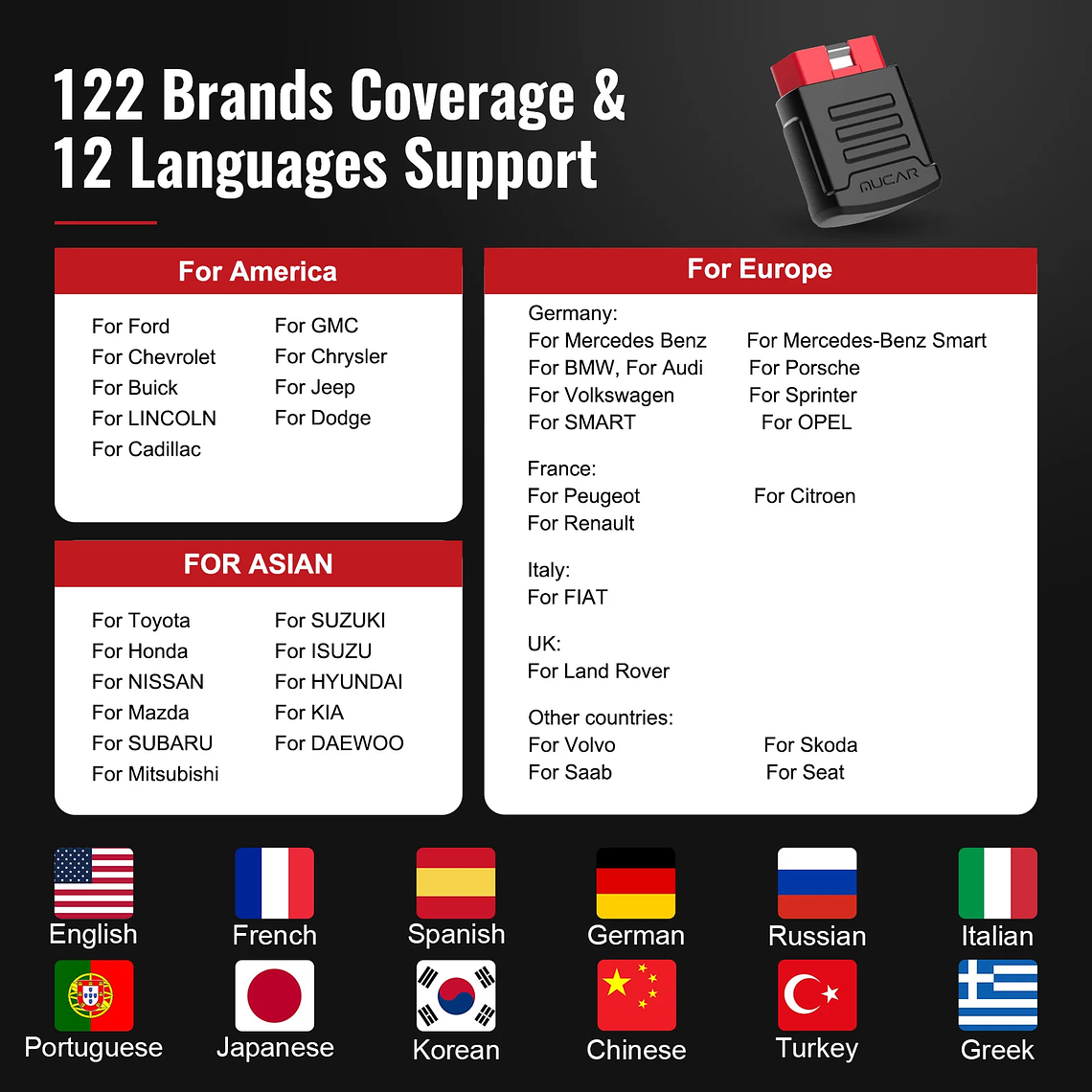 MUCAR BT200 & BT200 Pro Obd 2 herramientas de diagnóstico automotriz Mucar BT200 Bluetooth obd2 escáner Auto todos los sistemas diagnóstico 15 reinicio herramienta mecánica 16