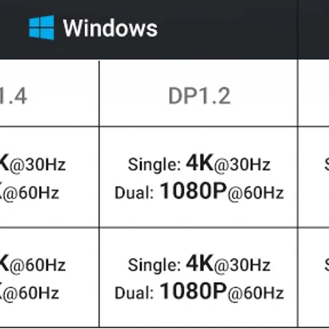 UGREEN Dual HDMI USB-C HUB 8K 4K HDMI Adaptador 10 en 1 Divisor con RJ45 USB3.0 PD 100W Dock para MacBook Pro Air Laptop USB HUB 25