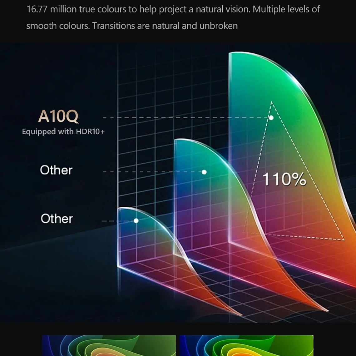 Proyector de películas 4K con enfoque automático, 3500 ANSI, wifi 2.4+5G, bluetooth, 1080P Full HD HDR, Android TV, proyector de video para uso diurno, cine en casa 33