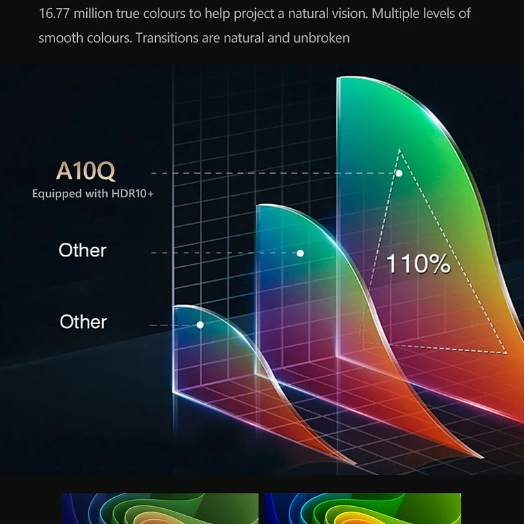 Proyector de películas 4K con enfoque automático, 3500 ANSI, wifi 2.4+5G, bluetooth, 1080P Full HD HDR, Android TV, proyector de video para uso diurno, cine en casa 33