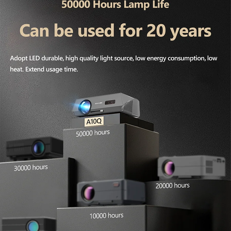 Proyector de películas 4K con enfoque automático, 3500 ANSI, wifi 2.4+5G, bluetooth, 1080P Full HD HDR, Android TV, proyector de video para uso diurno, cine en casa 34