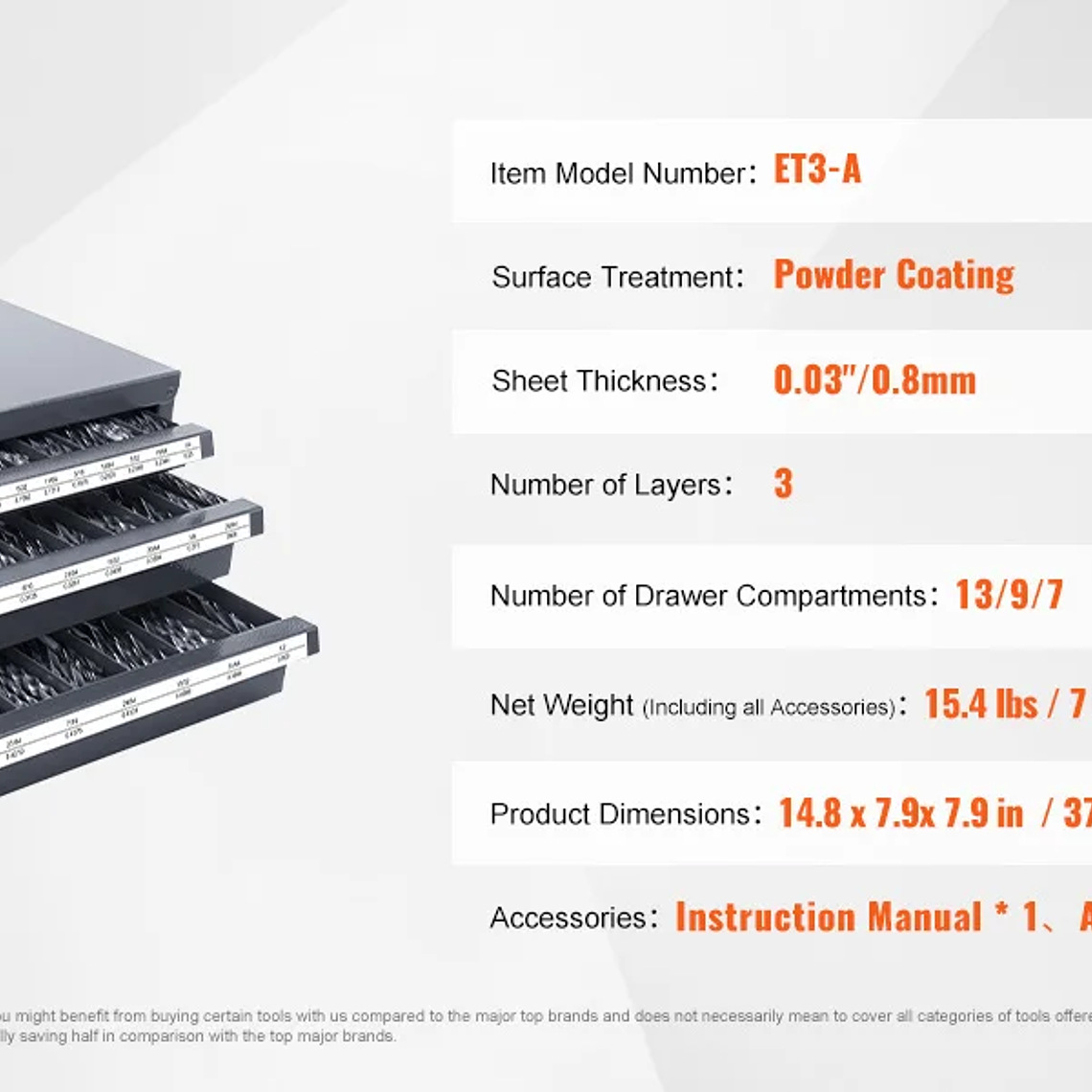 SucceBuy-armario dispensador de brocas, organizador de brocas de tres cajones, organizador de brocas de acero, armario de almacenamiento 22
