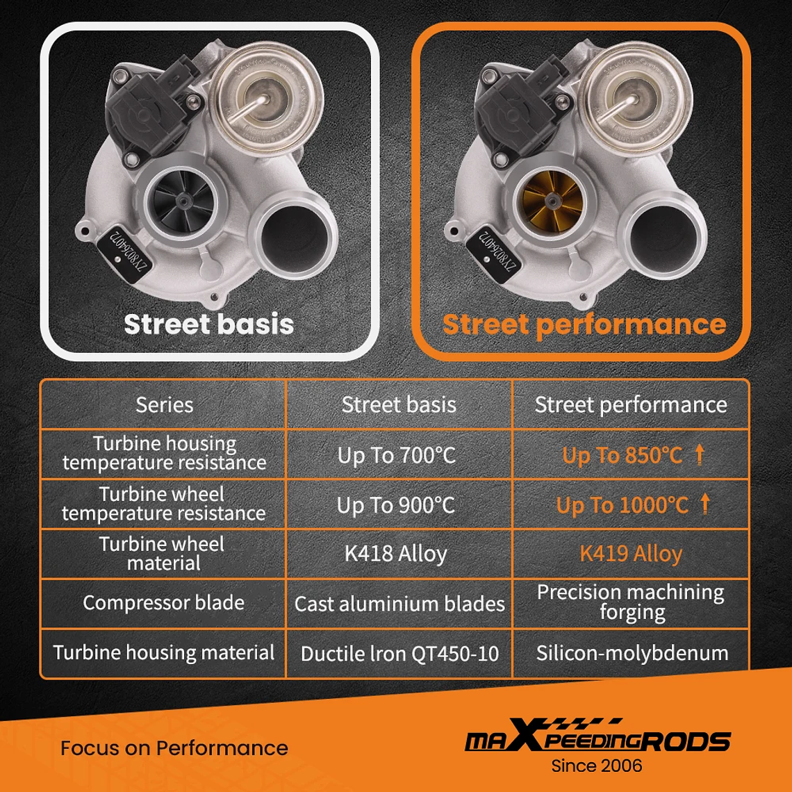 Cargador Turbo Billet K03 para Mini Cooper Countryman Paceman Coupe 1.6L R55 R61 53039880181 21