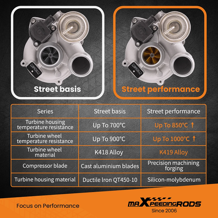 Cargador Turbo Billet K03 para Mini Cooper Countryman Paceman Coupe 1.6L R55 R61 53039880181 21