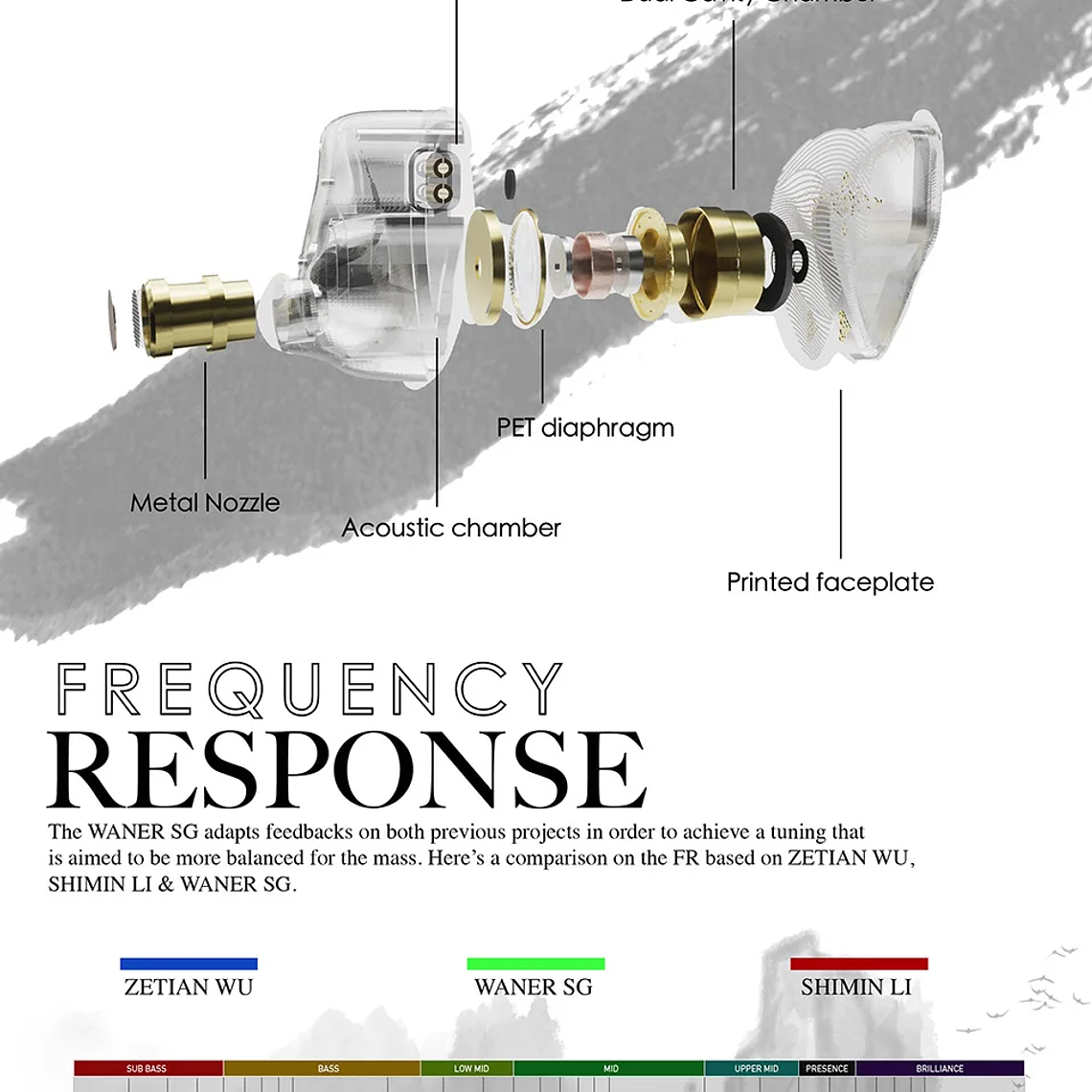 TANGZU WAN ER SG 10mm controlador dinámico de doble cavidad HIFI auriculares intrauditivos Monitor desmontable 0,78mm 2 pines música Audiophile auricular 11