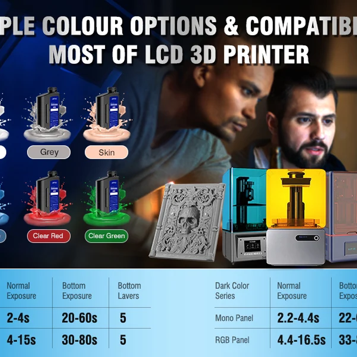 JAYO Standard/ABS-like/Standard Plus/resina UV de impresora 3D de lavado con agua 405nm para Material de impresión LCD 3D resina de curado rápido 47