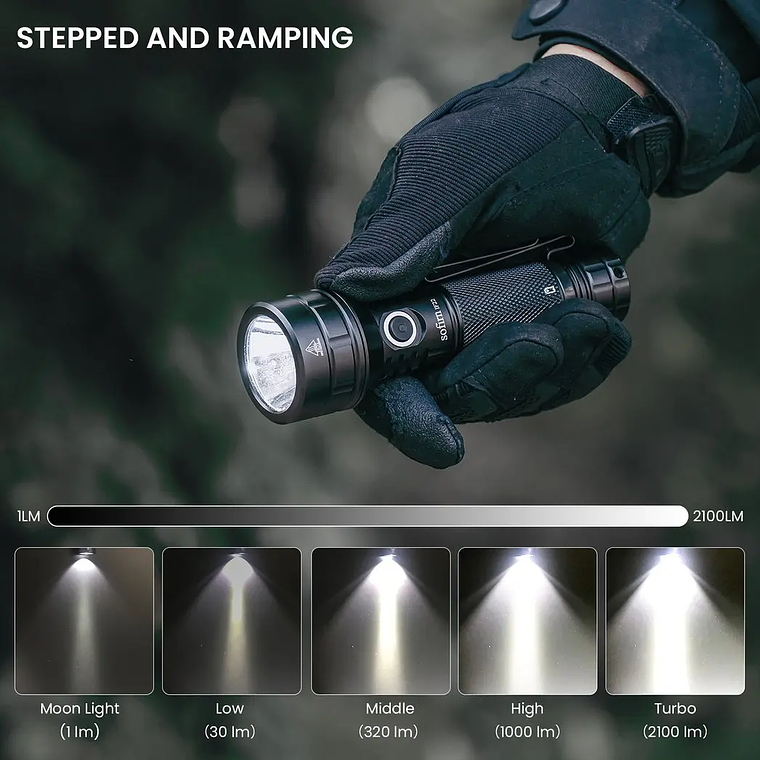 Linterna LED Sofirn IF22A con Óptica TIR de 2100lm, Recargable 21700 USB C, Potente Linterna EDC, Linterna para Exteriores, para Pesca 5