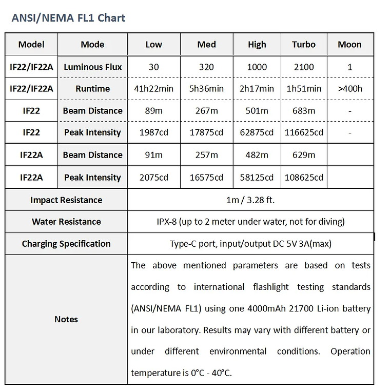 Linterna LED Sofirn IF22A con Óptica TIR de 2100lm, Recargable 21700 USB C, Potente Linterna EDC, Linterna para Exteriores, para Pesca 10